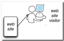 browsing